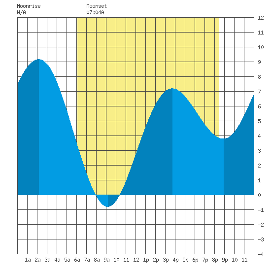 Shi Shi Beach tide chart for Friday, April 26, 2024