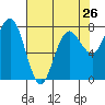 Shi Shi Beach tide chart for Friday, April 26, 2024