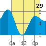 Shi Shi Beach tide chart for Monday, April 29, 2024