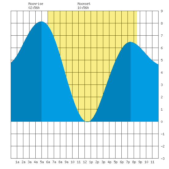 Shi Shi Beach tide chart for Tuesday, April 30, 2024