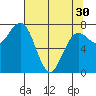 Shi Shi Beach tide chart for Tuesday, April 30, 2024