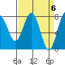 Shi Shi Beach tide chart for Saturday, April 6, 2024
