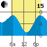 Shi Shi Beach tide chart for Wednesday, May 15, 2024