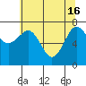 Shi Shi Beach tide chart for Thursday, May 16, 2024