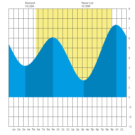 Shi Shi Beach tide chart for Friday, May 17, 2024