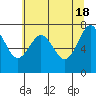 Shi Shi Beach tide chart for Saturday, May 18, 2024