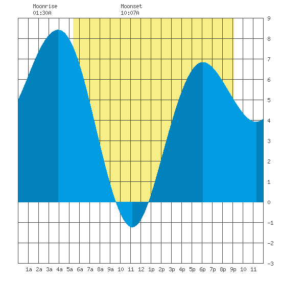 Shi Shi Beach tide chart for Tuesday, May 28, 2024