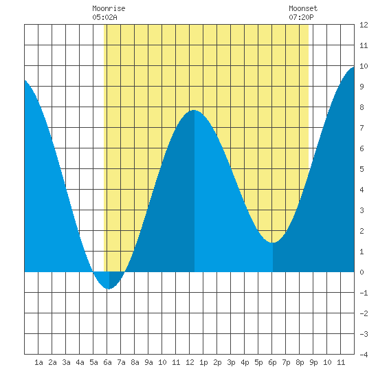 Shi Shi Beach tide chart for Monday, May 6, 2024