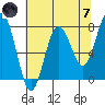 Shi Shi Beach tide chart for Tuesday, May 7, 2024