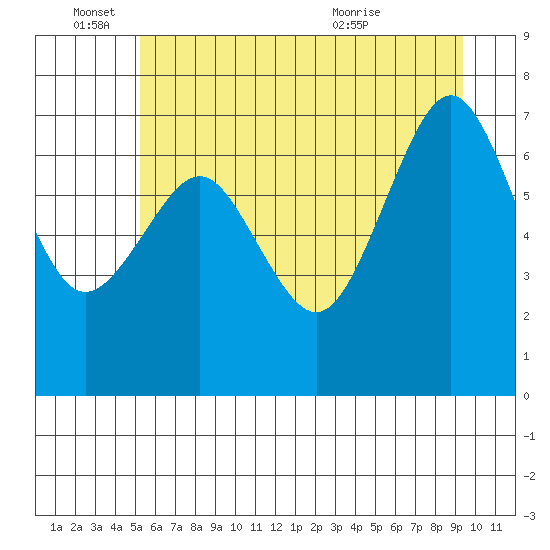 Shi Shi Beach tide chart for Saturday, June 15, 2024