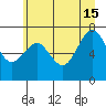 Shi Shi Beach tide chart for Saturday, June 15, 2024