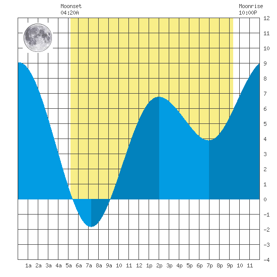Shi Shi Beach tide chart for Friday, June 21, 2024