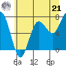 Shi Shi Beach tide chart for Friday, June 21, 2024