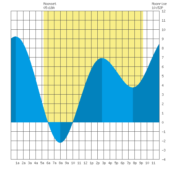 Shi Shi Beach tide chart for Saturday, June 22, 2024