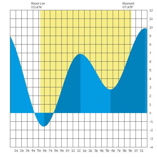 Shi Shi Beach tide chart for Tuesday, June 4, 2024