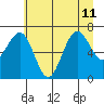 Shi Shi Beach tide chart for Thursday, July 11, 2024