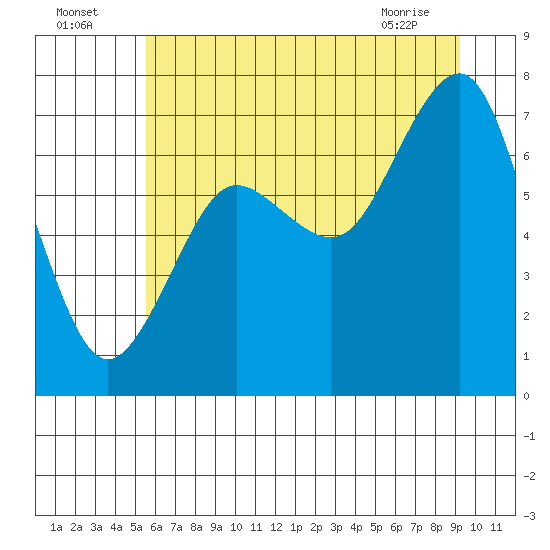 Shi Shi Beach tide chart for Tuesday, July 16, 2024