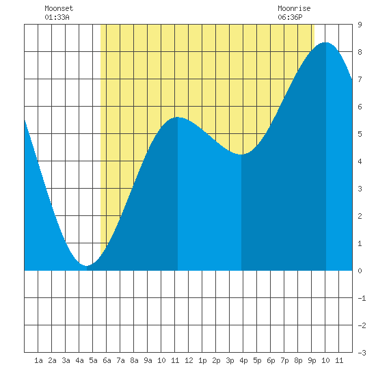 Shi Shi Beach tide chart for Wednesday, July 17, 2024
