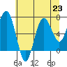 Shi Shi Beach tide chart for Tuesday, July 23, 2024