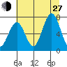 Shi Shi Beach tide chart for Saturday, July 27, 2024