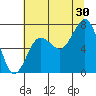 Shi Shi Beach tide chart for Tuesday, July 30, 2024