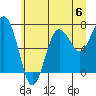 Shi Shi Beach tide chart for Saturday, July 6, 2024