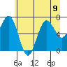 Shi Shi Beach tide chart for Tuesday, July 9, 2024