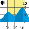 Shi Shi Beach tide chart for Monday, August 12, 2024
