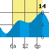 Shi Shi Beach tide chart for Wednesday, August 14, 2024