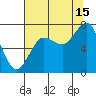 Shi Shi Beach tide chart for Thursday, August 15, 2024
