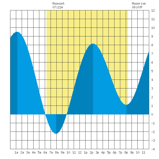 Shi Shi Beach tide chart for Tuesday, August 20, 2024
