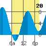 Shi Shi Beach tide chart for Tuesday, August 20, 2024