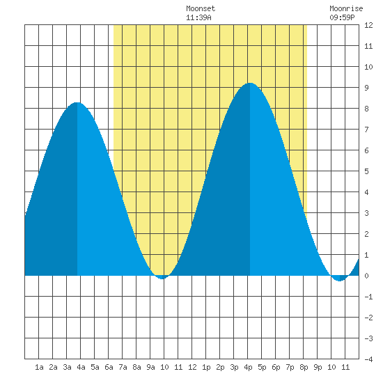 Shi Shi Beach tide chart for Friday, August 23, 2024