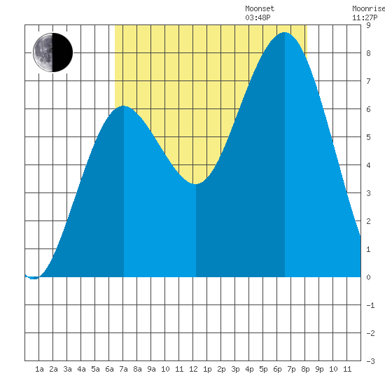 Shi Shi Beach tide chart for Monday, August 26, 2024