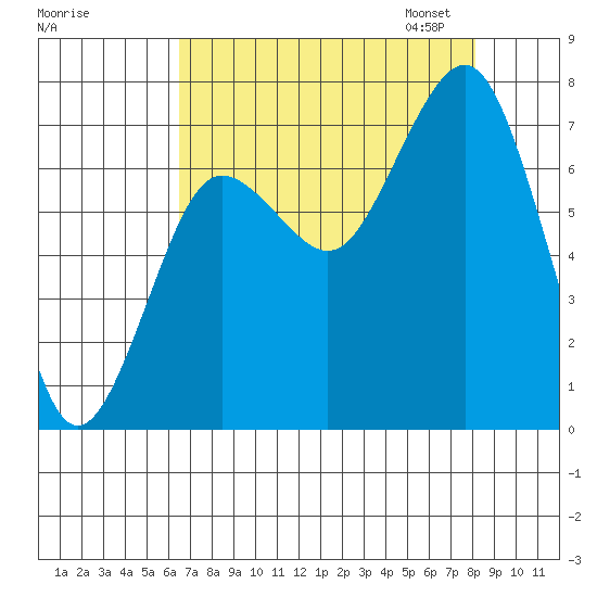 Shi Shi Beach tide chart for Tuesday, August 27, 2024