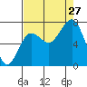 Shi Shi Beach tide chart for Tuesday, August 27, 2024