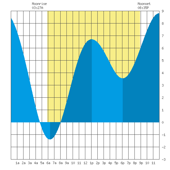 Shi Shi Beach tide chart for Friday, August 2, 2024
