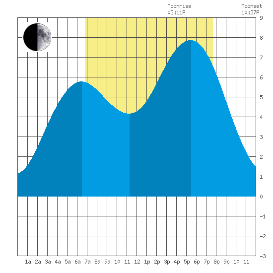 Shi Shi Beach tide chart for Tuesday, September 10, 2024