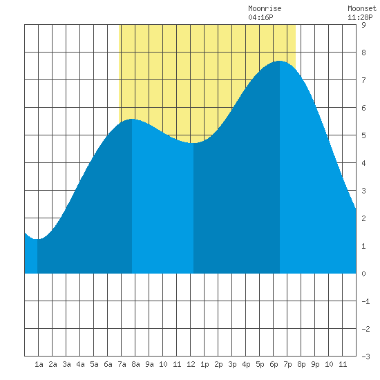 Shi Shi Beach tide chart for Wednesday, September 11, 2024