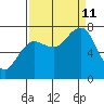 Shi Shi Beach tide chart for Wednesday, September 11, 2024