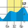 Shi Shi Beach tide chart for Thursday, September 12, 2024