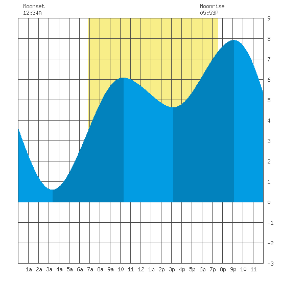 Shi Shi Beach tide chart for Friday, September 13, 2024