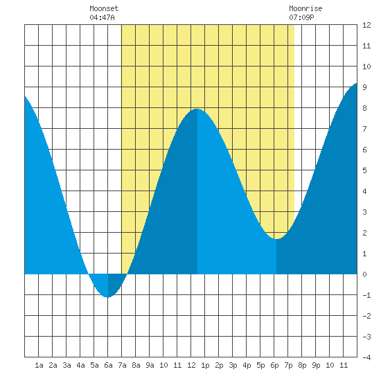 Shi Shi Beach tide chart for Monday, September 16, 2024