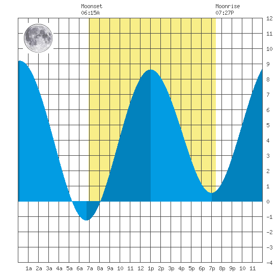 Shi Shi Beach tide chart for Tuesday, September 17, 2024