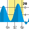Shi Shi Beach tide chart for Friday, September 20, 2024