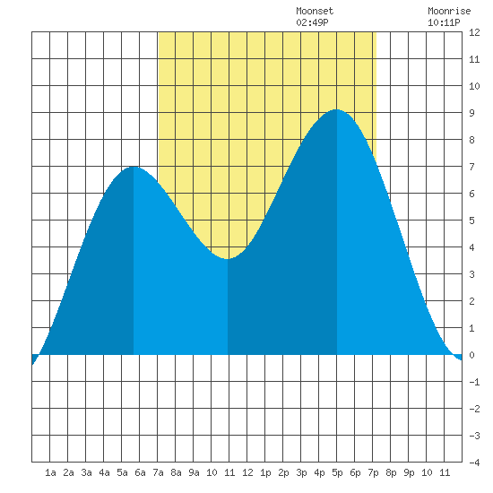 Shi Shi Beach tide chart for Monday, September 23, 2024