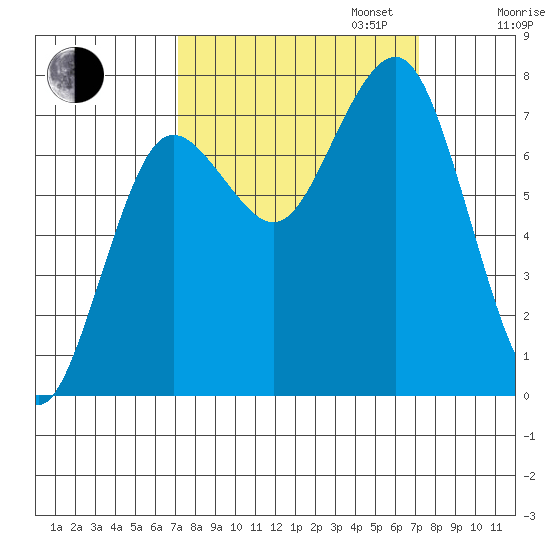 Shi Shi Beach tide chart for Tuesday, September 24, 2024
