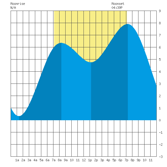 Shi Shi Beach tide chart for Wednesday, September 25, 2024