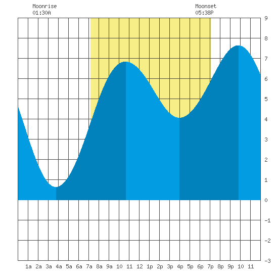 Shi Shi Beach tide chart for Friday, September 27, 2024