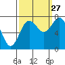 Shi Shi Beach tide chart for Friday, September 27, 2024